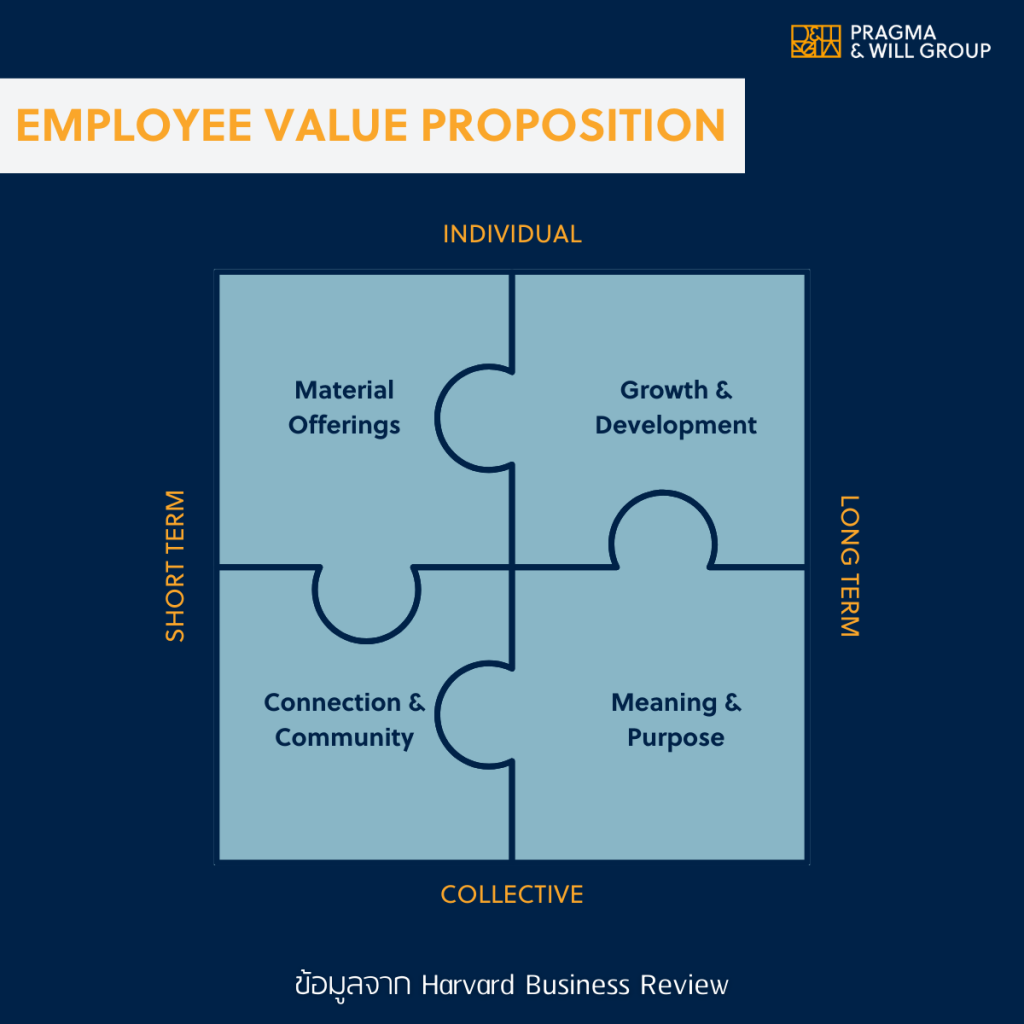 EVP, Employee Value Proposition Framework