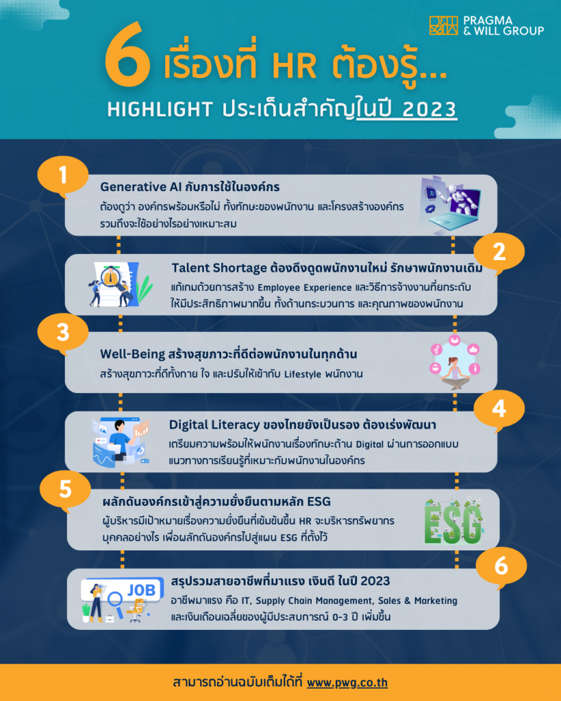 HR Trend 2023 ในประเทศไทย