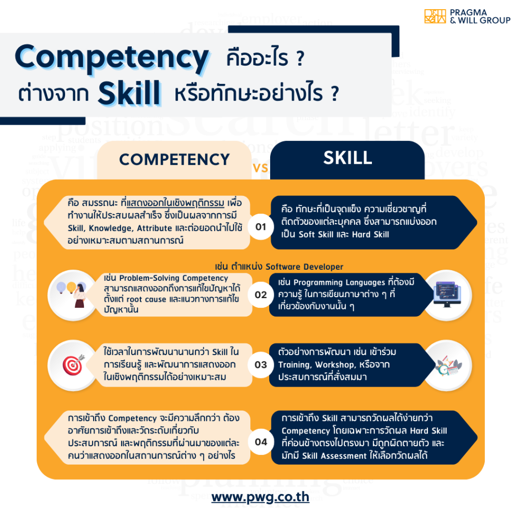 ความแตกต่างระหว่างสมรรถนะ และ ทักษะ competency vs skill