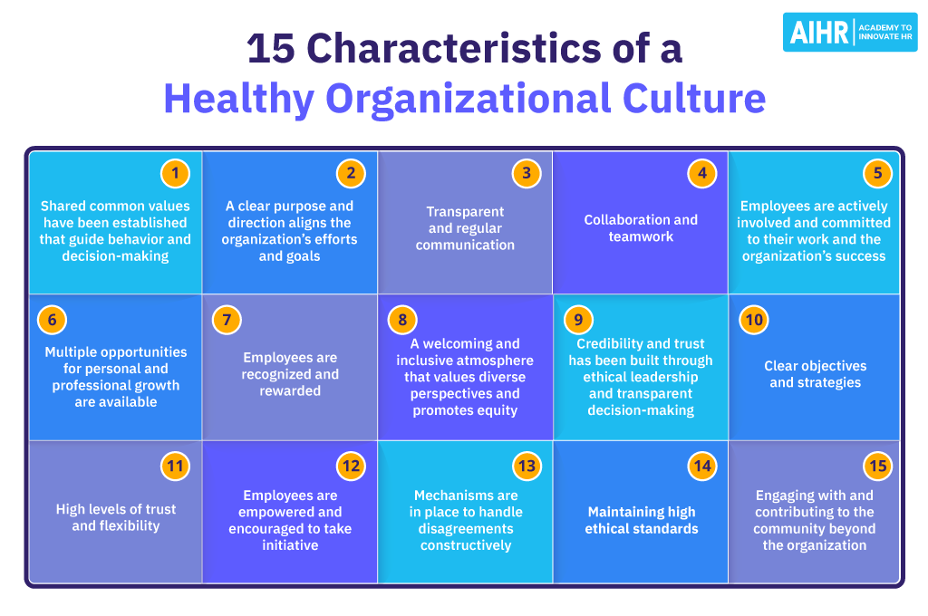 15 ลักษณะของ Healthy Organizational Culture