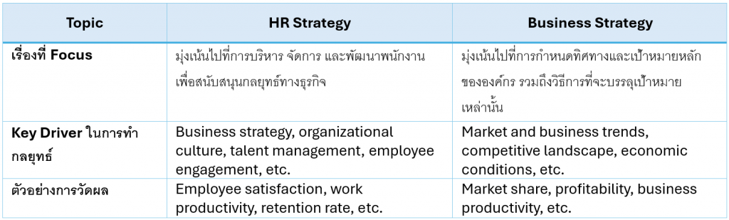 HR strategy vs Business strategy