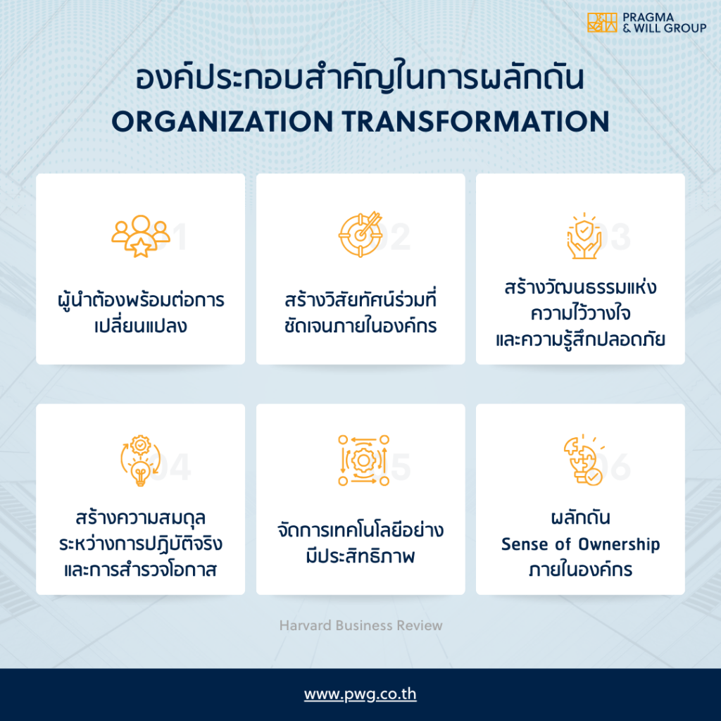 Organization transformation การเปลี่ยนแปลงองค์กรควรประกอบด้วยอะไรบ้าง