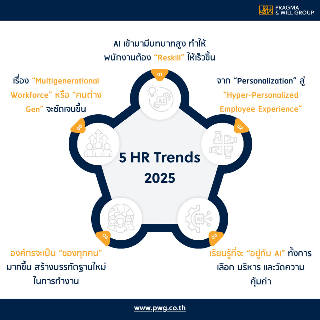 HR Trends 2025 จะเป็นอย่างไร