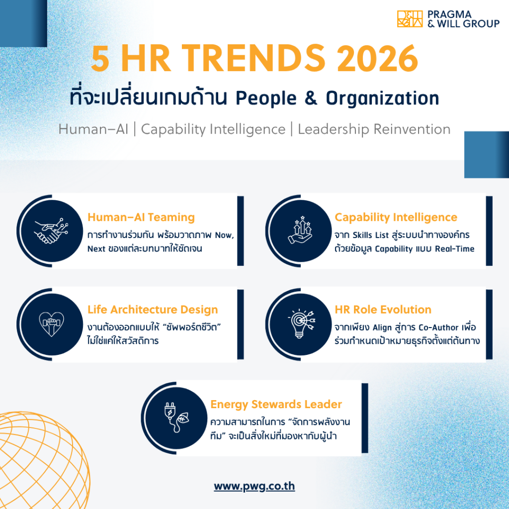 HR Trends 2026-Pragma and Will Group