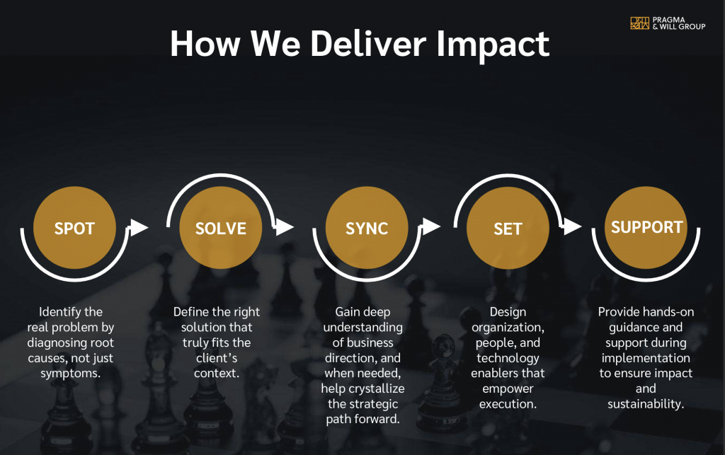 How Pragma delivers impact-JUMP+ program (Pragma & Will Group)