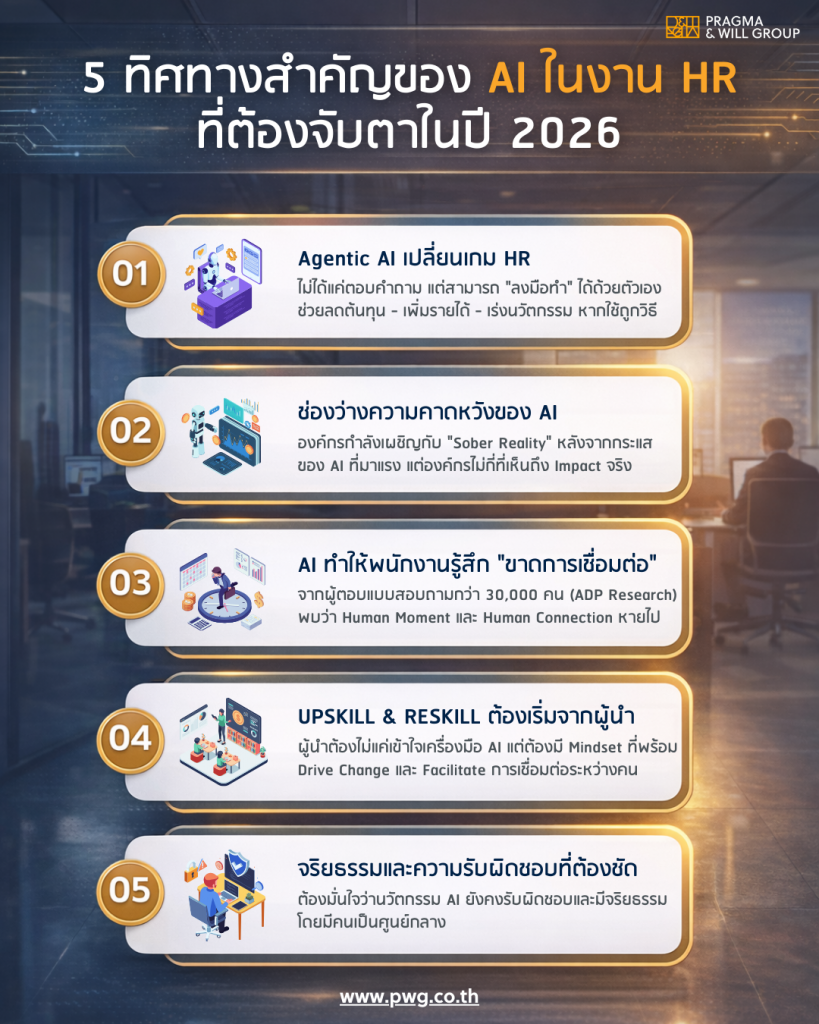 AI in HR trends 2026 - Pragma & Will Group